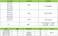 广东教师资格考试初中语文试卷结构