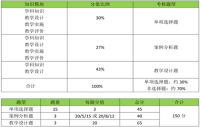 广东教师资格考试高中语文试卷结构