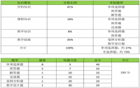 广东教师资格考试初中数学试卷结构