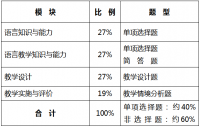 广东教师资格考试初中英语试卷结构