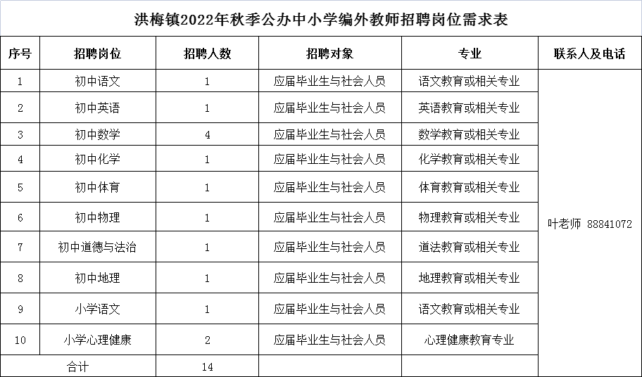 2022年秋东莞市洪梅镇公办中小学编外教师招聘14名公告