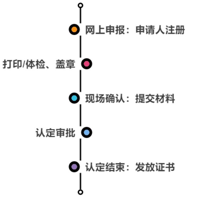 广东教师资格证,幼儿教师资格证考试,广东幼儿教资认定